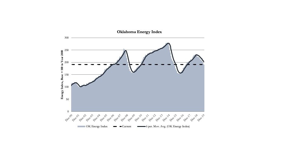 OK Energy Index